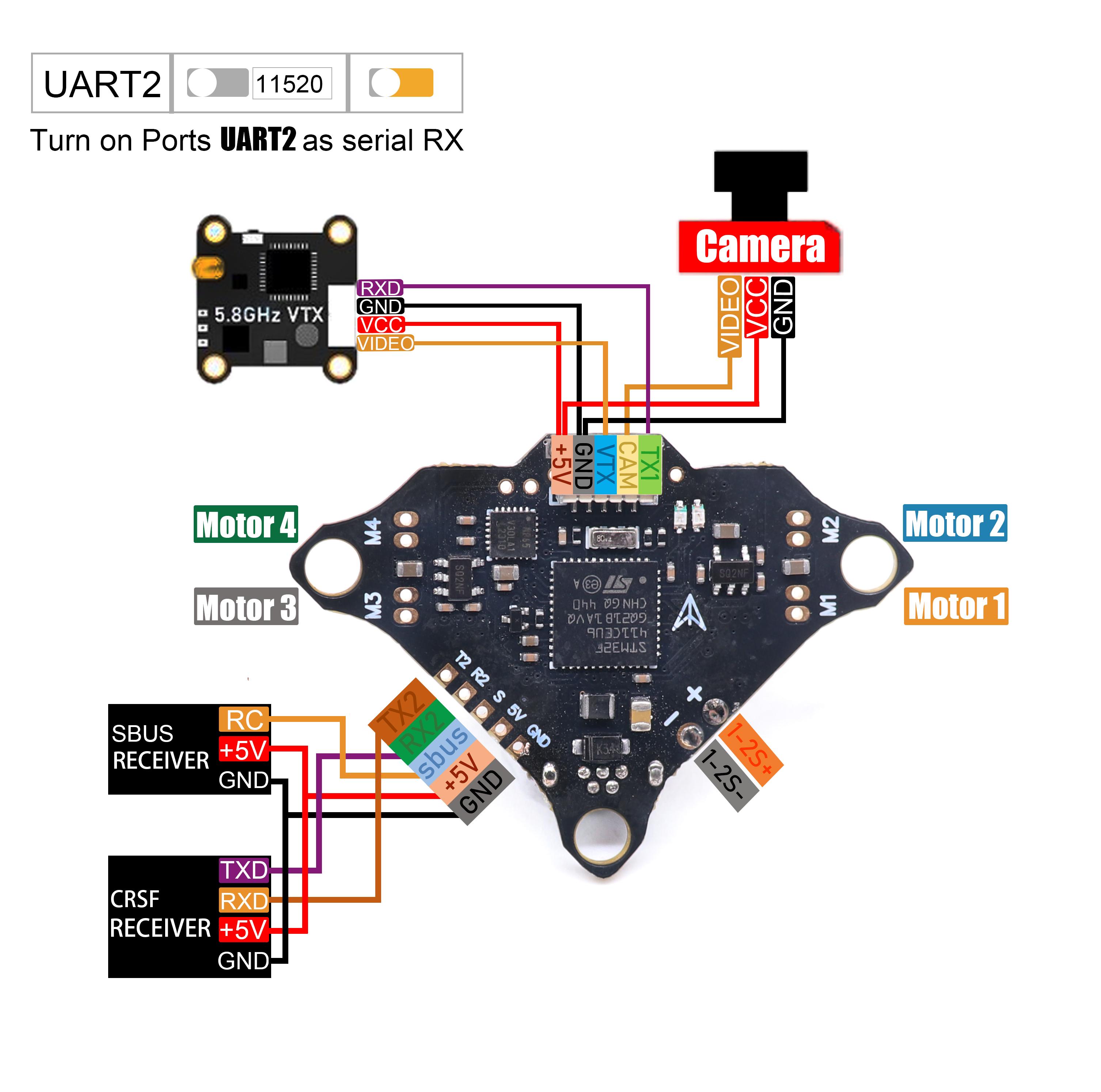 Skyzone Sky04O Pro Fpv Goggles - Controladora de Voo Angeltoy F4DC F4