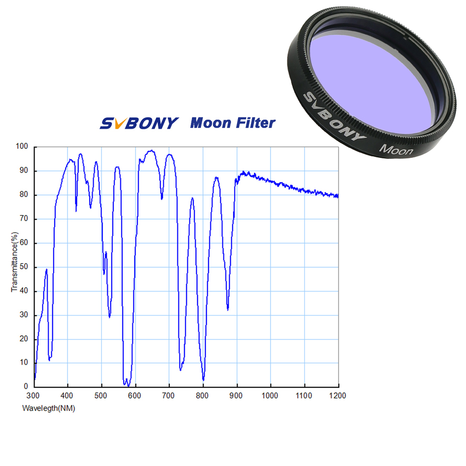 SVBONY Câmera planetária de as - Skyzone Sky04X Pro Oled Fpv Goggles avaliação e preço